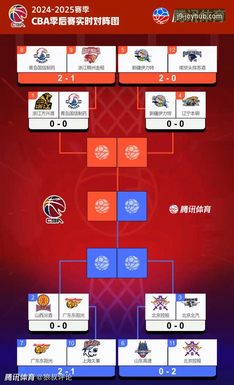 季后赛大胜晋级指南：从尼克斯队创纪录战役看九游会平台观赛新体验